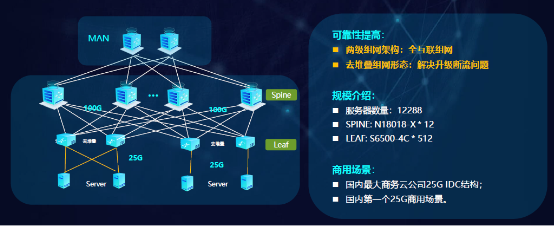 銳捷極簡XS系列網(wǎng)絡(luò)新品發(fā)布，數(shù)據(jù)中心戰(zhàn)略全面升級助力互聯(lián)網(wǎng)數(shù)據(jù)服務(wù)