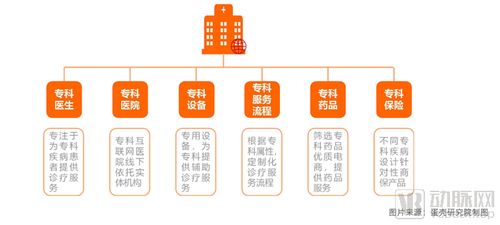 從107家互聯網醫院數據看服務創新與未來軟件開發路徑
