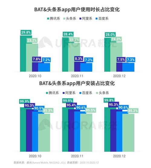 極光報告解讀 2020年Q4綜合電商市場穩中有升，月活用戶突破9億大關